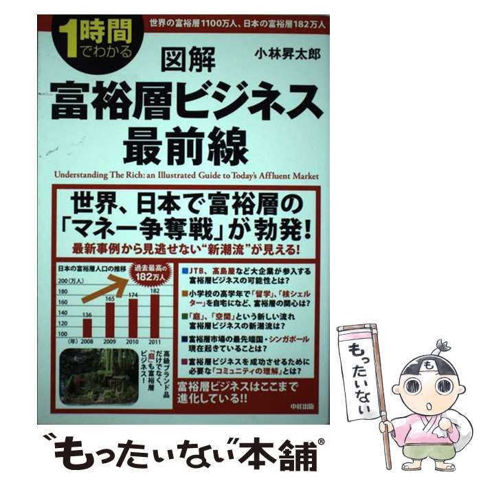 【中古】 図解富裕層ビジネス最前線 １時間でわかる/ＫＡＤＯＫＡＷＡ/小林昇太郎 Amazon.co.jp: 図解 富裕層ビジネス 最前線 : 小林昇太郎: 本