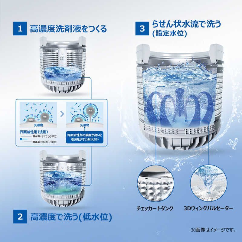 簡易乾燥 送風機能