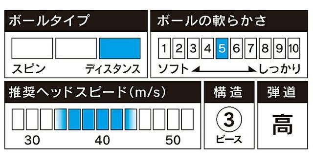 ジェイジーアールサイドマーク入り ゴルフボール2ダースセット