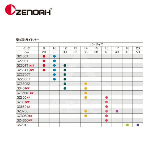 ZENOAH エンジンチェーンソー