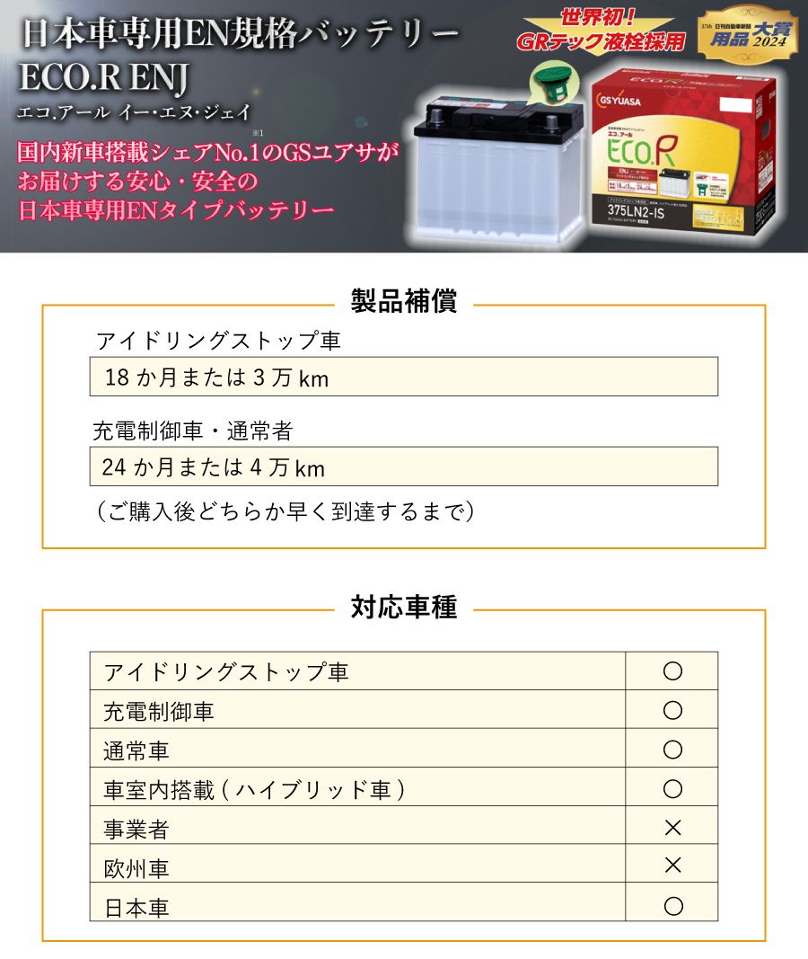 トヨタ シエンタ  MXPC10G GSユアサ ECO.R ENJ バッテリー ENJ-355LN1 日本車専用EN規格バッテリー 車用バッテリー パーツキング