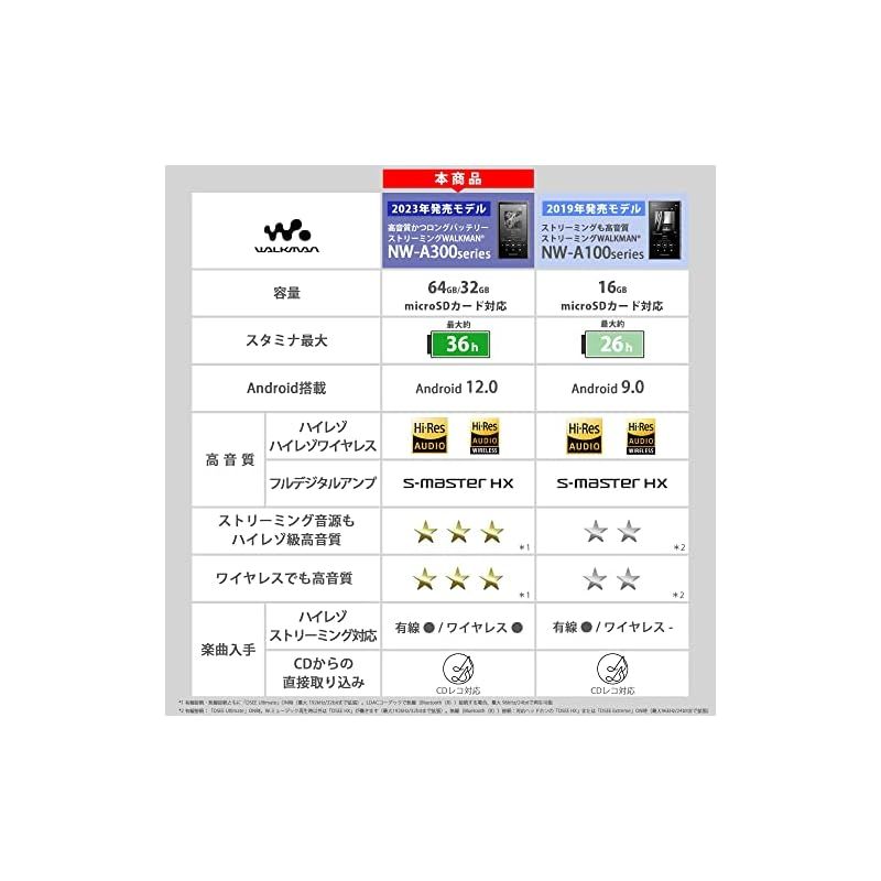 bluetooth|android搭載|microSD対応
