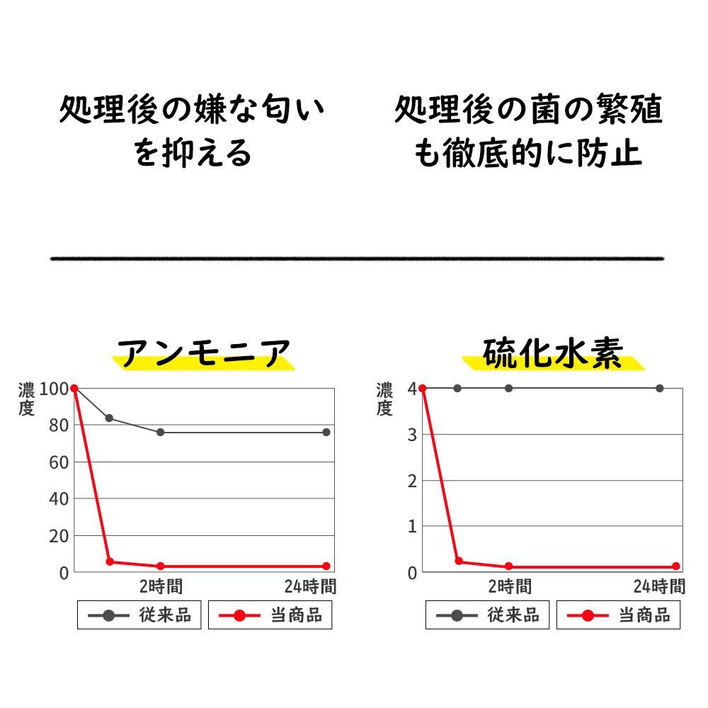 15年保存 大便対応