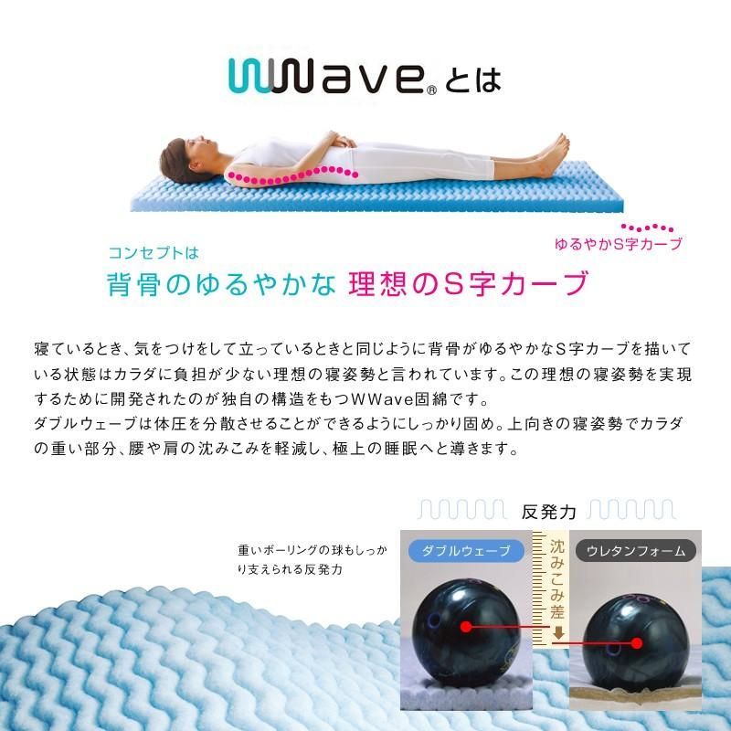 西川ダブルウェーブ