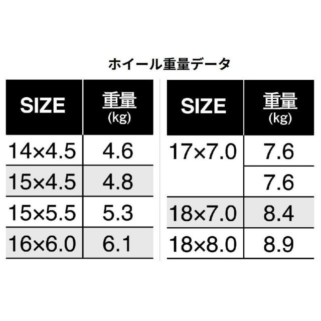 165|55R15 165|50R15