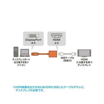 変換アダプタ HDR対応