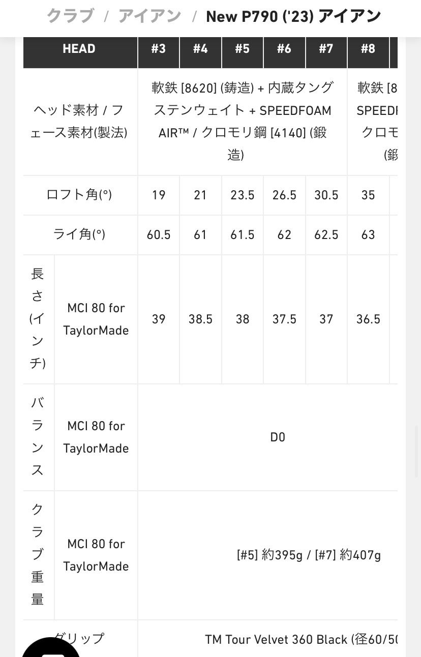 数量限定 新品未使用TaylorMade テーラーメイド 2023 P790 アイアン 6