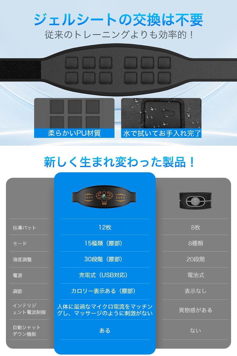 新品 【2024モデル ジェルシート不要】 EMS腹筋ベルト 12枚伝導布 15種類モード 30段階強度調整 筋トレ 腹筋マシン 3つコントローラー  液晶表示 腹筋パッド レディース 男女兼用 自宅トレーニング器具 延長ベルト追加 液晶表示 USB充電式 意匠 - メルカリ