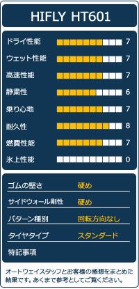 サマータイヤ
