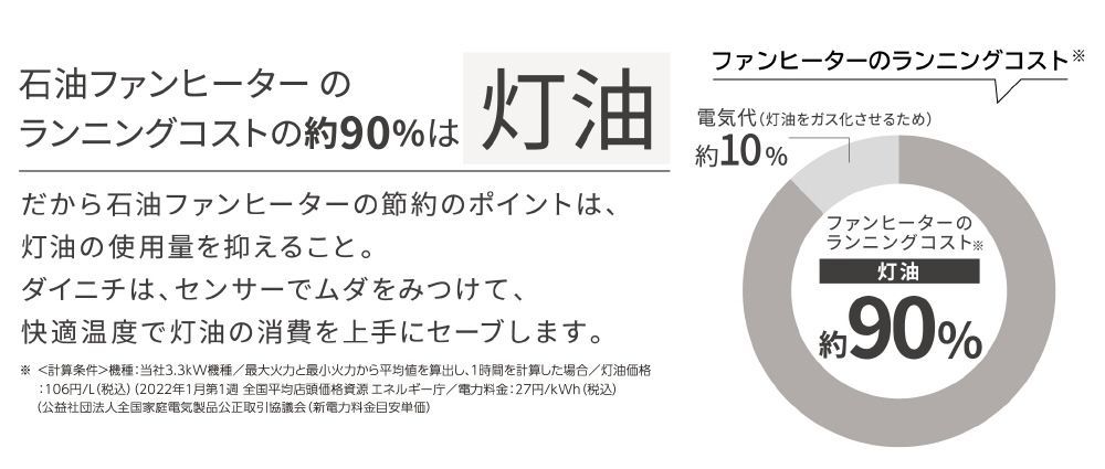 店頭展示品 ダイニチ