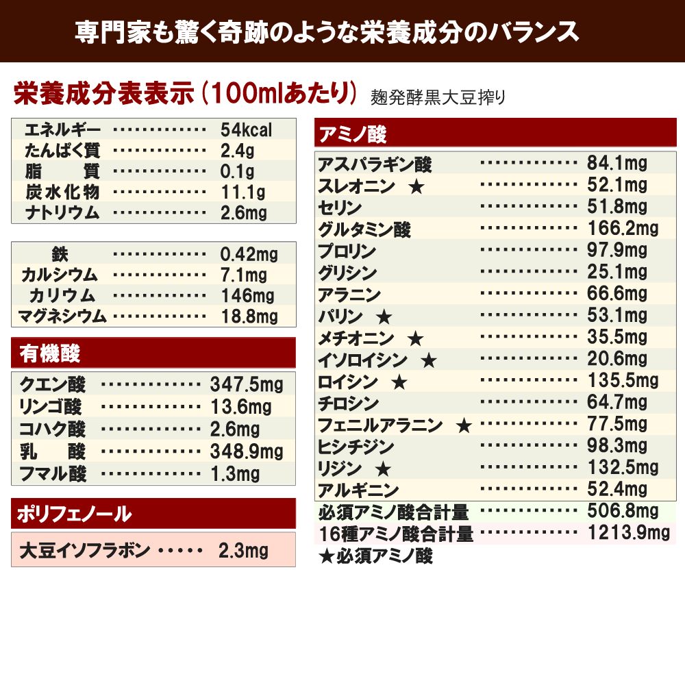 麹発酵黒大豆搾り3本セット