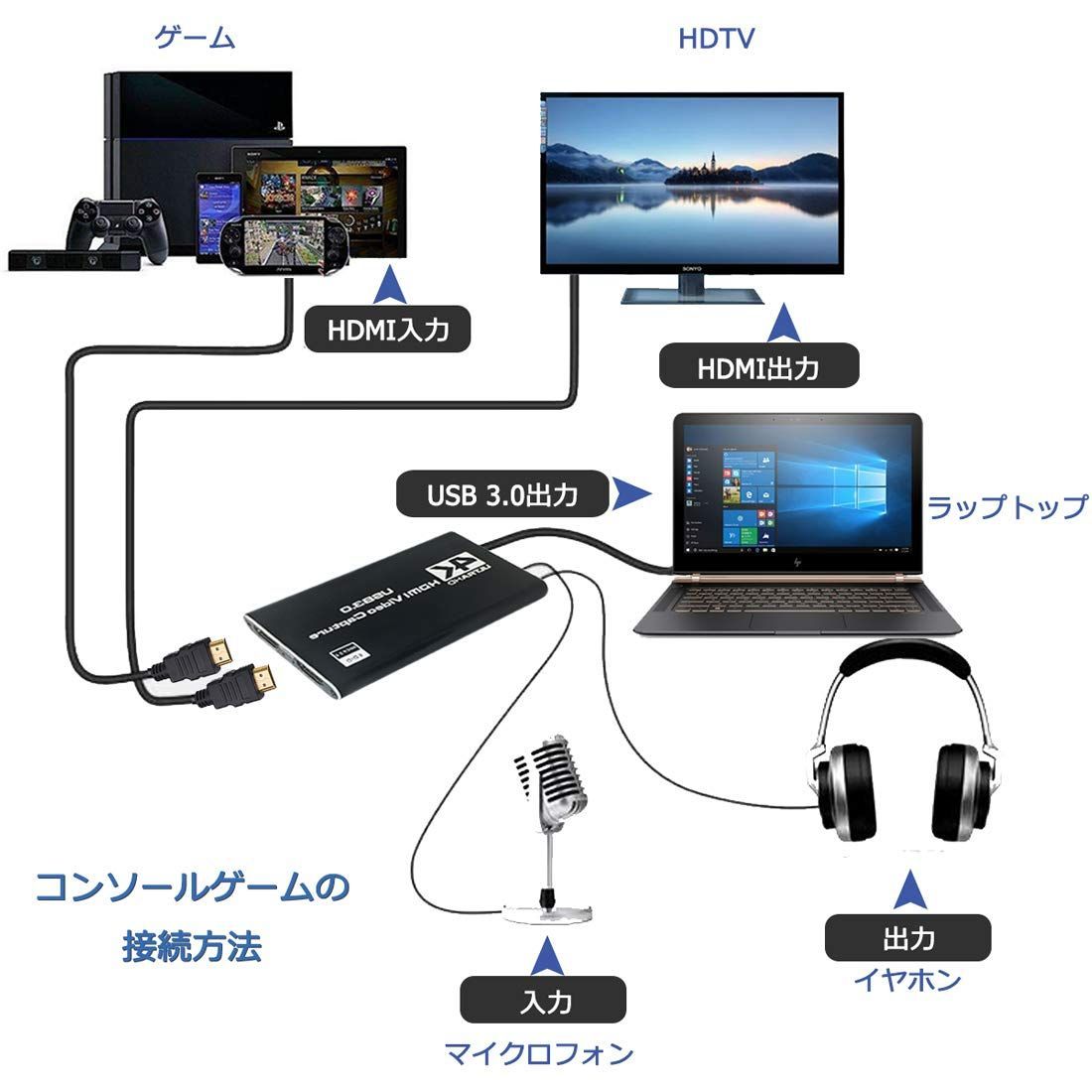 ASUS ゲームキャプチャーボックス TUF GAMING CAPTURE BOX-FHD120