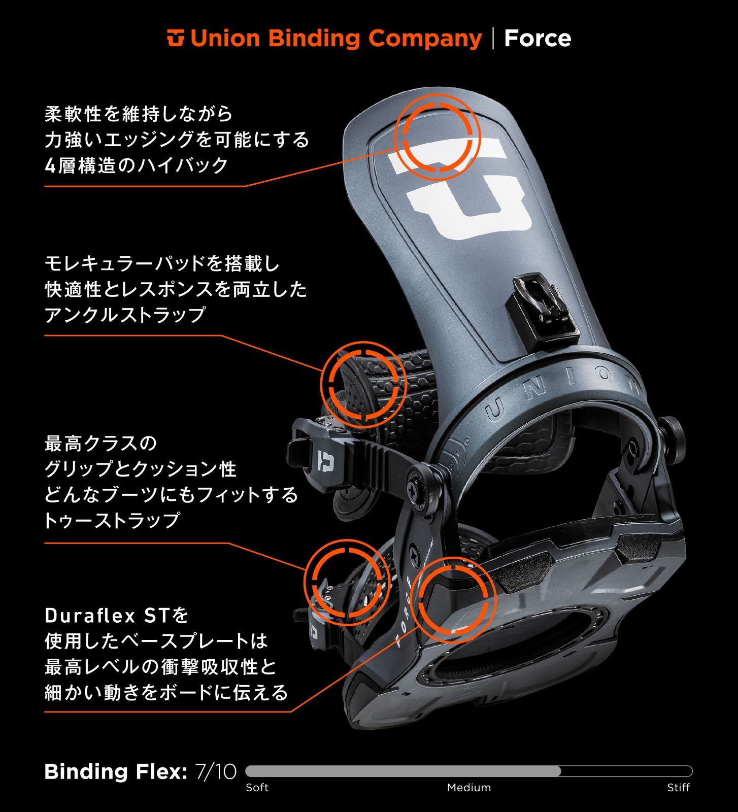 ⭐︎24/25 UNION FORCE GUNL TEAM HB ⭐︎24/25 UNION FORCE GUNL TEAM HB 24-25モデル. UNION .『 FORCE