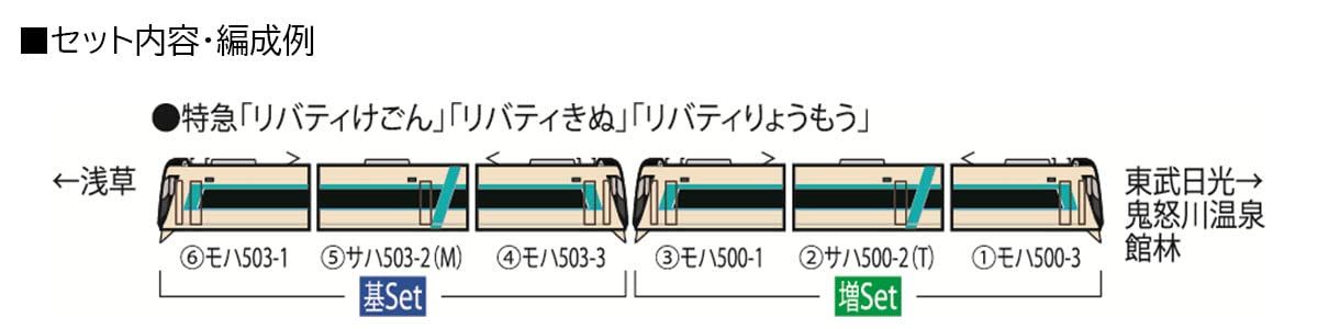 鉄道模型 電車