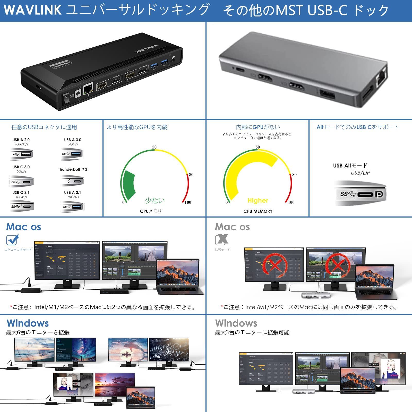 USB-C WAVLINK 2K@60Hz 2xHDMI/DP ドッキングステーション 7.5W USB