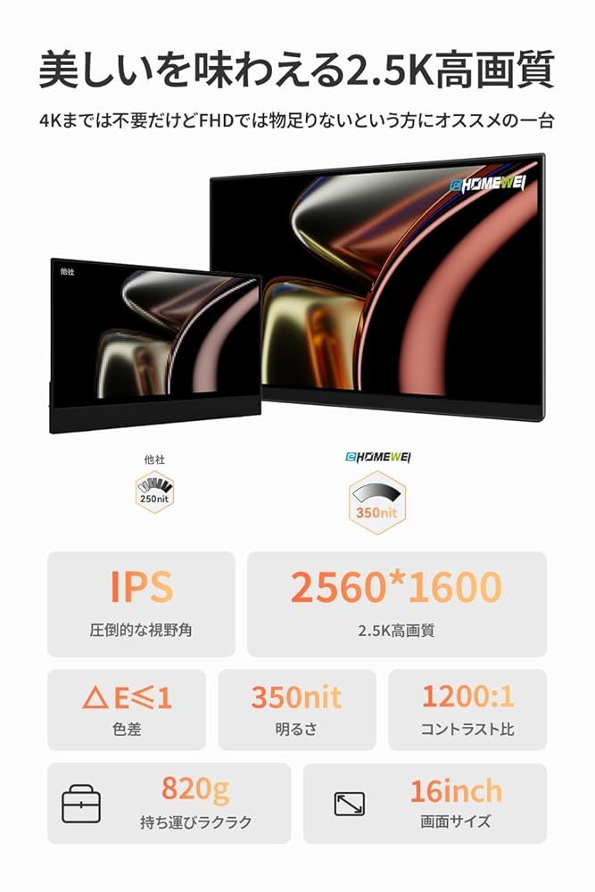 EHOMEWEI モバイルモニター WQXGA 16インチ 2.5K 2560x1600 Windows MacOS 対応 99 DCI-P3 超薄型 6mm LQ-160NW