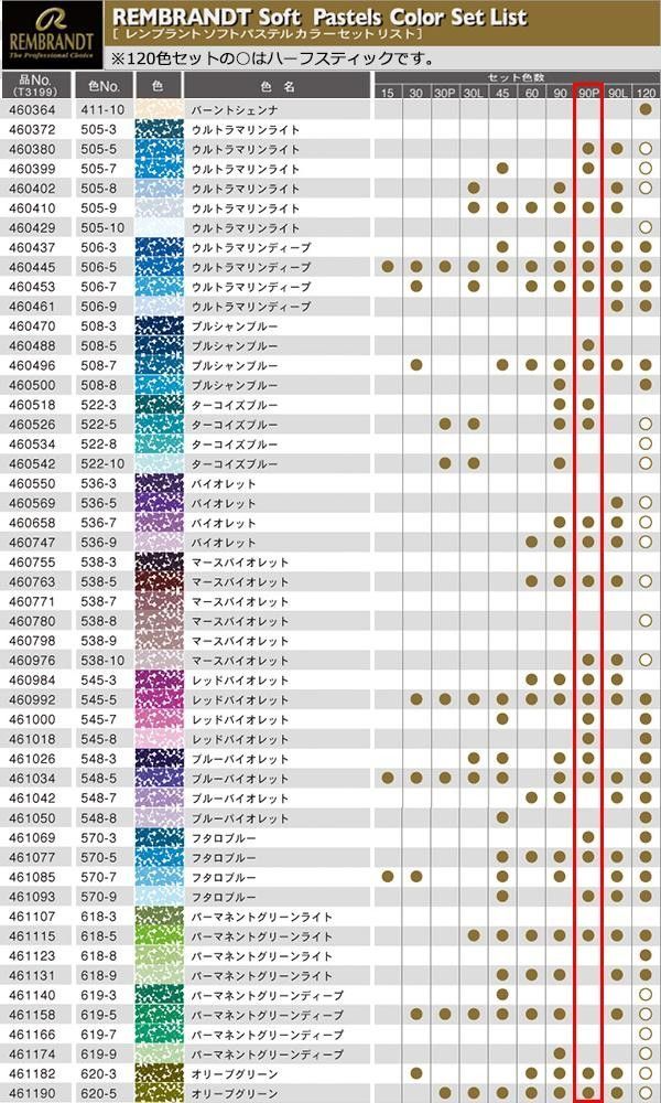 REMBRANDT レンブラント ソフトパステル 90色セット 人物画用 - メルカリ