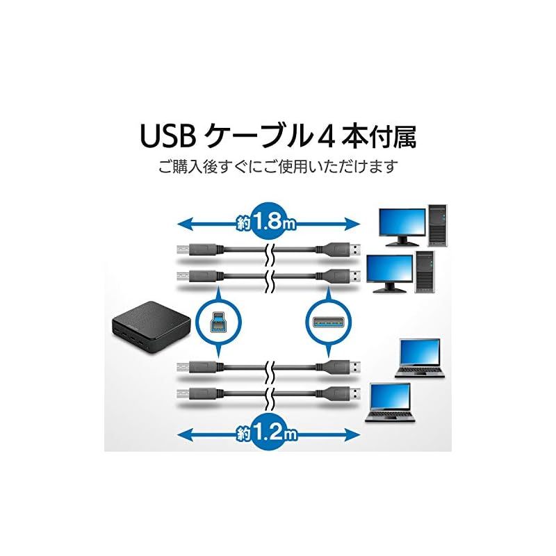 PC→4ポート USB3.0→4ポート