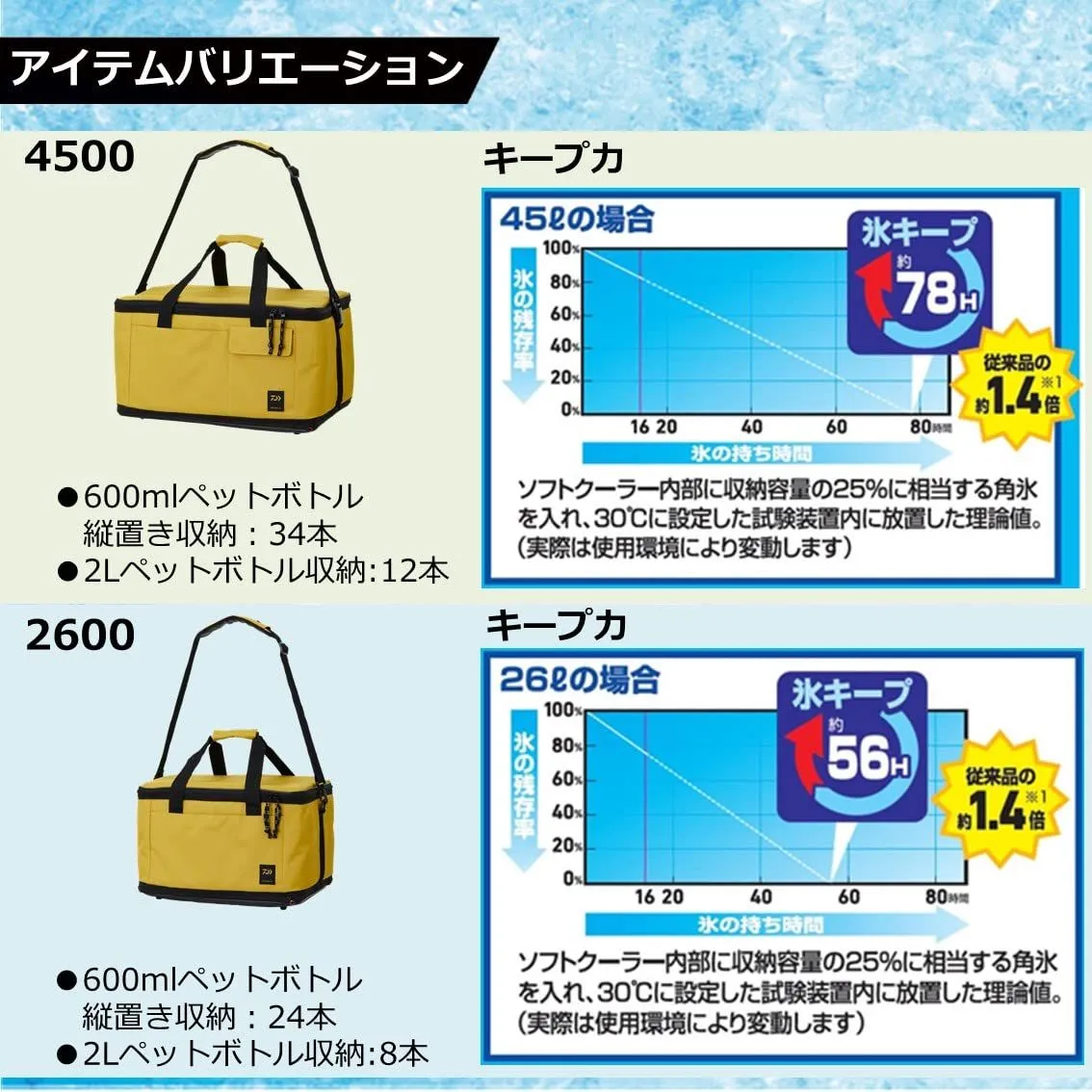 セール 保冷バッグ ４５