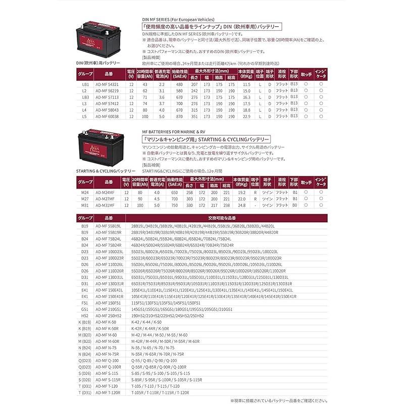 互換|75|80|90|100D23L メンテナンスフリータイプ