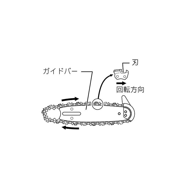マキタ 充電式チェーンソー 本体付属バッテリー1個搭載モデル 14.4V UC121DRF 1 HRDEVELOPMENT_JP