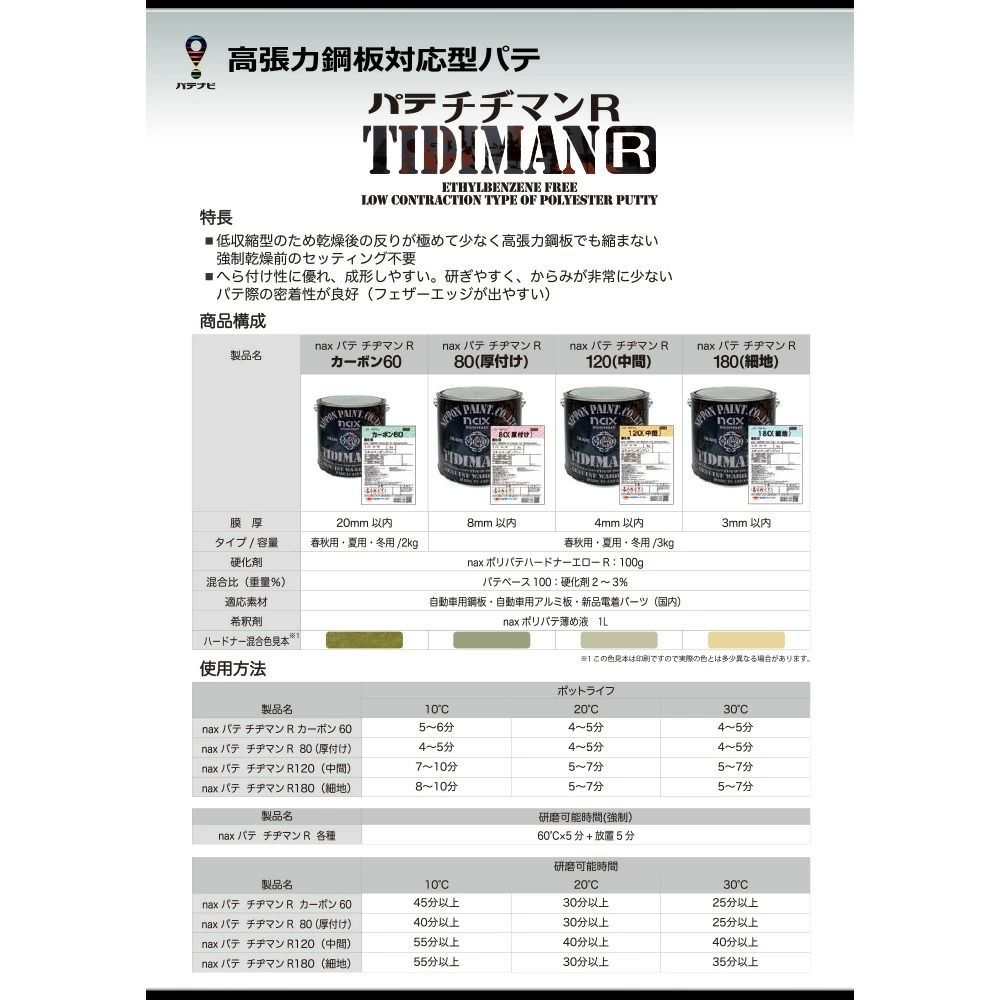 日本ペイント nax パテ チヂマン R 180 細地 春秋用 3kg 硬化剤 各1本 セット