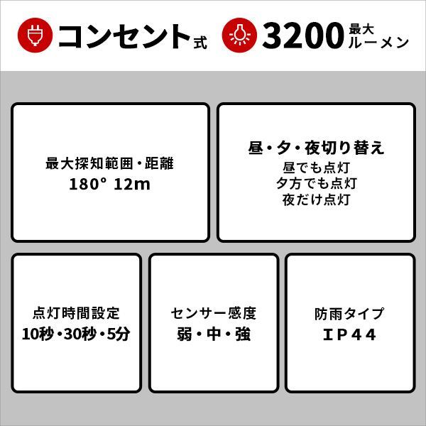 LED