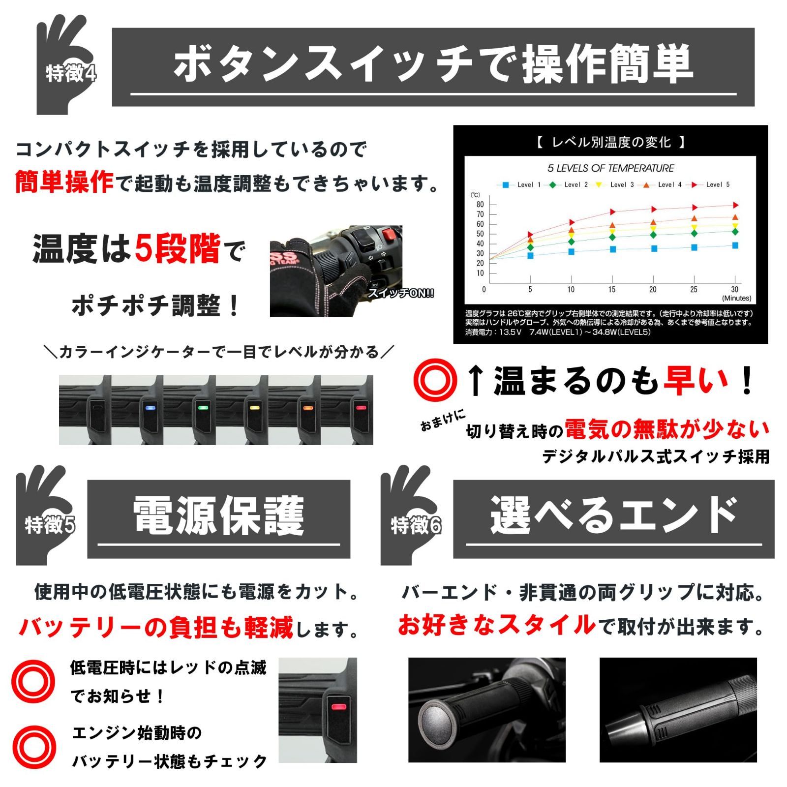 在庫処分】120mm スイッチ一体型 GH07 グリップヒーター 標準ハンドル