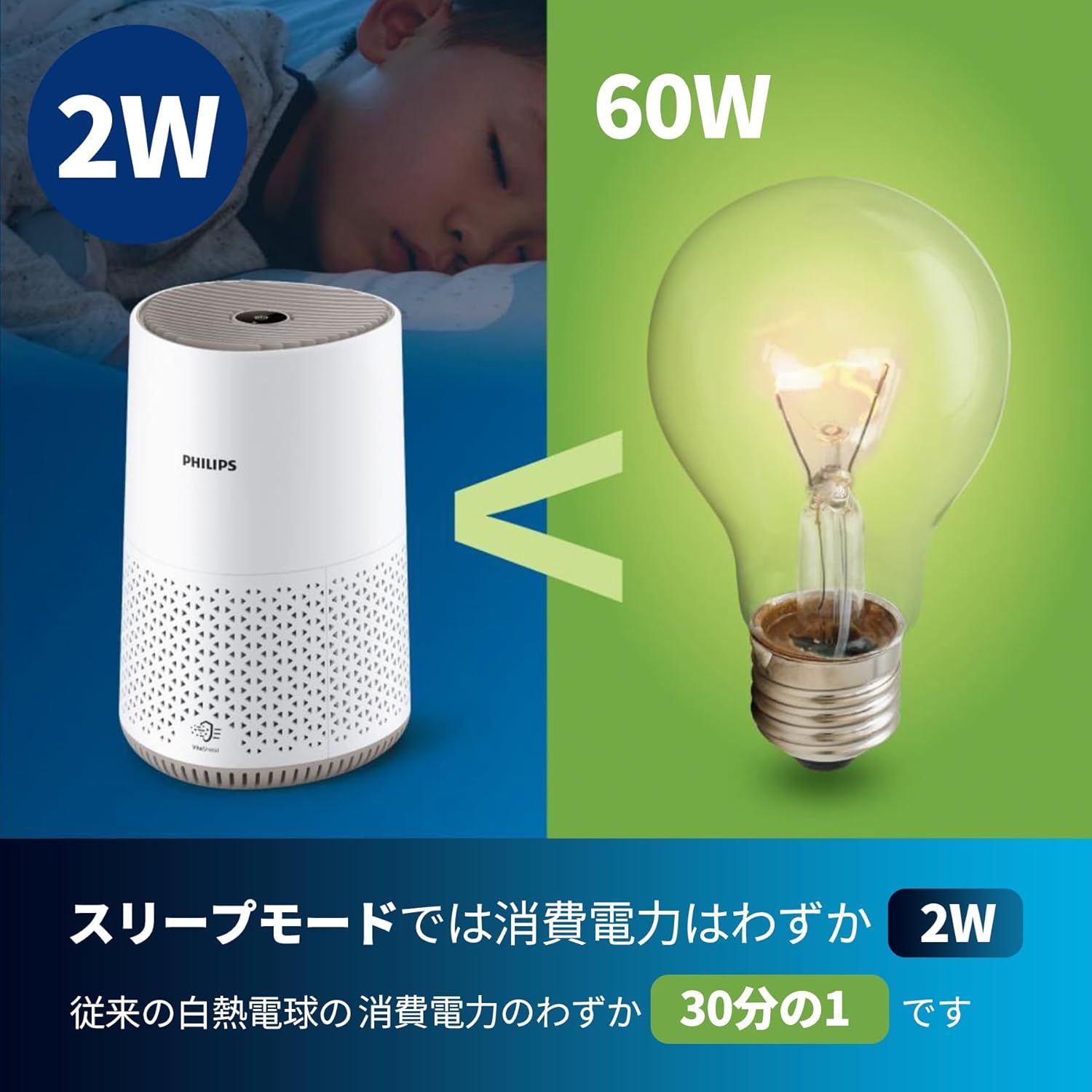 PHILIPS (フィリップス) 空気清浄機 24畳 花粉 小型 卓上 HEPA