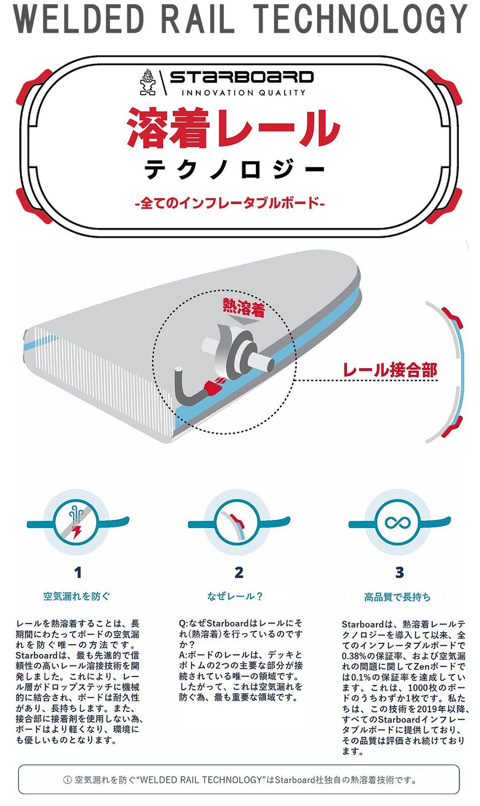 2024 STARBOARD I GO DELUXE SINGLE CHAMBER 10'8 X 33 / スターボード