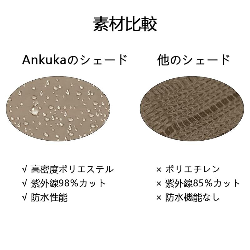 軽量