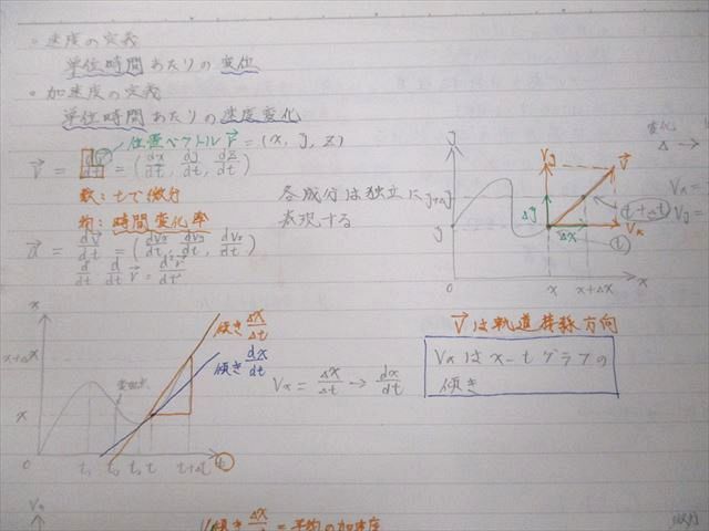 UT12-037 東進ハイスクール 難関物理 PART1/2/力学/波動/熱・原子物理