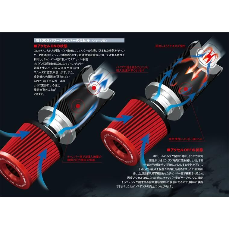 ZERO-1000 零1000 パワーチャンバー タイプ2 スーパーレッド トヨタ シエンタ ハイブリッド 102-T012 FFCRYSTALESIA_COM