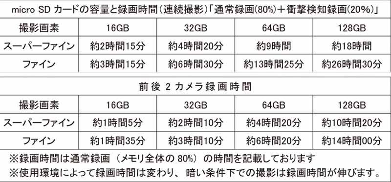 ドライブマン GA-1080