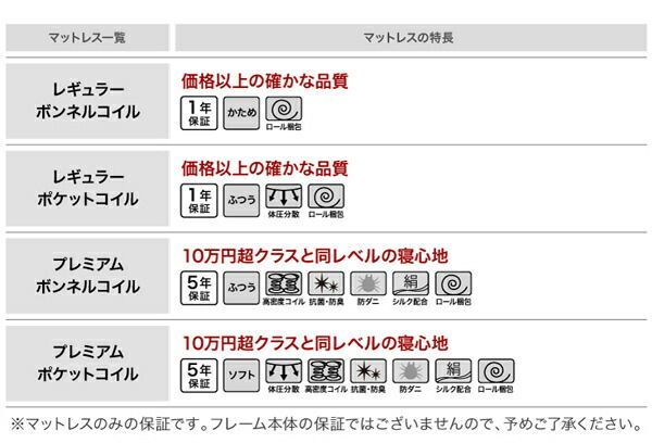 ベッドフレームのみ シングル
