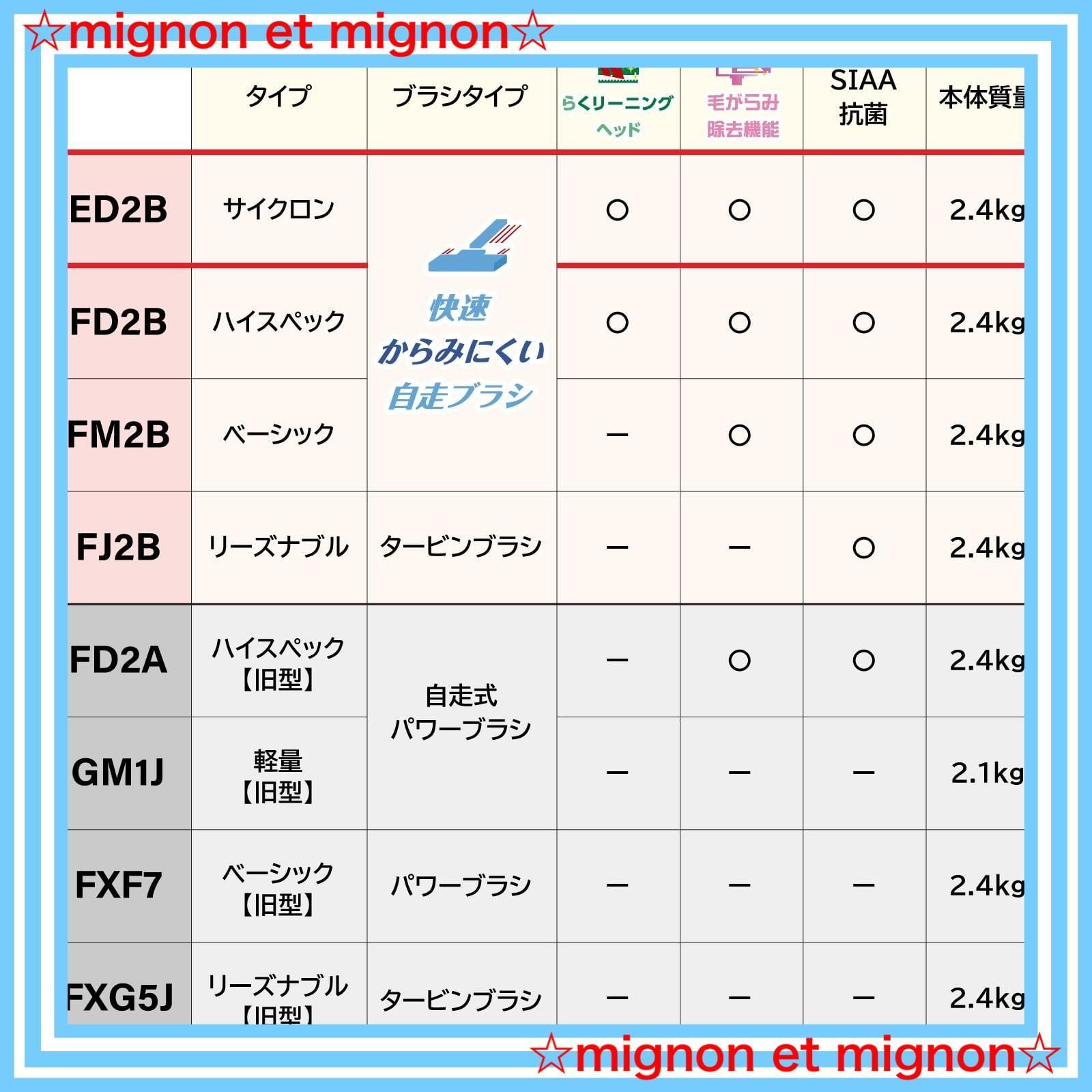 即日発送】からみにくい 自走式パワーブラシ 日本製 軽量 小型 TC-ED2B-S 掃除機 サイクロン式 プレミアムシルバー Be-K(ビケイ)  三菱電機 - メルカリ