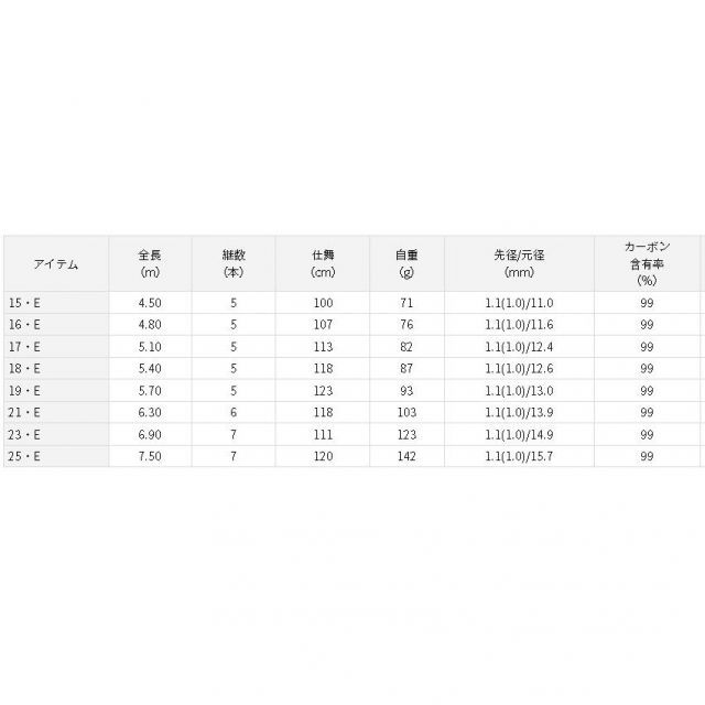 ダイワ ヘラ F 16・E - メルカリ