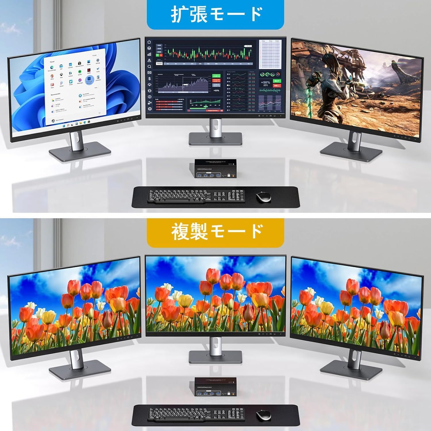 8K 2PC 切替 3モニター 同時出力 HDMI KVM 切替器 2入力3出