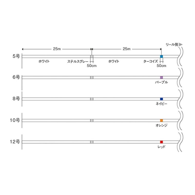 バリバス VARIVAS アバニ キャスティングPE Si-X エスアイエックス 300 m 10号 140 lb