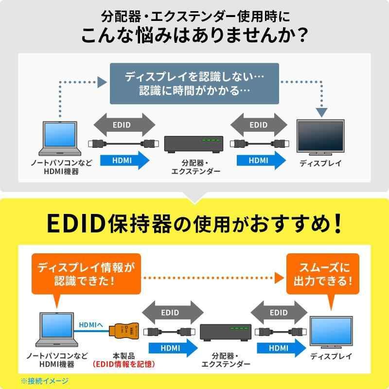 サンワサプライ