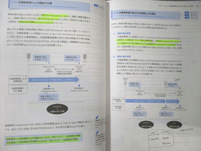 Abitus アビタス 米国公認会計士 テキスト/問題集 FAR/REGなど Ver7.3 2021年合格目標 未使用品多数 計31冊 ★ 355L4D Abitus アビタス 米国公認会計士 テキスト/問題集 FAR/REGなど