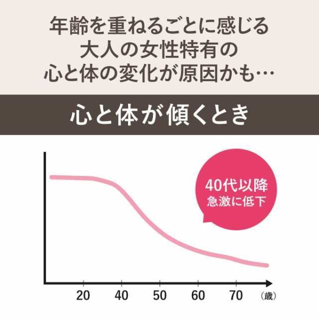 エクオール