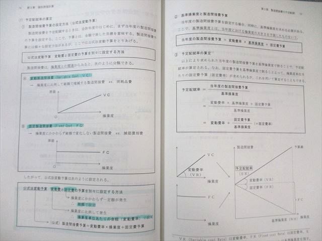 TAC 公認会計士講座　管理会計論　テキスト一式　2021目標 TAC 公認会計士講座 CPA 管理会計論 テキスト/トレーニングなど