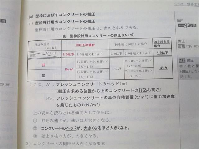 総合資格学院 1級建築士 学科I～V 問題集/必修項目習得講座