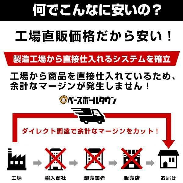 バッターボックス