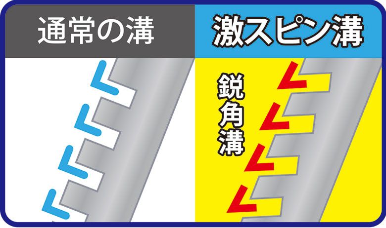 ルール不適合の激スピン！大型ヘッド！ トゥルーロール 激スピン 大型
