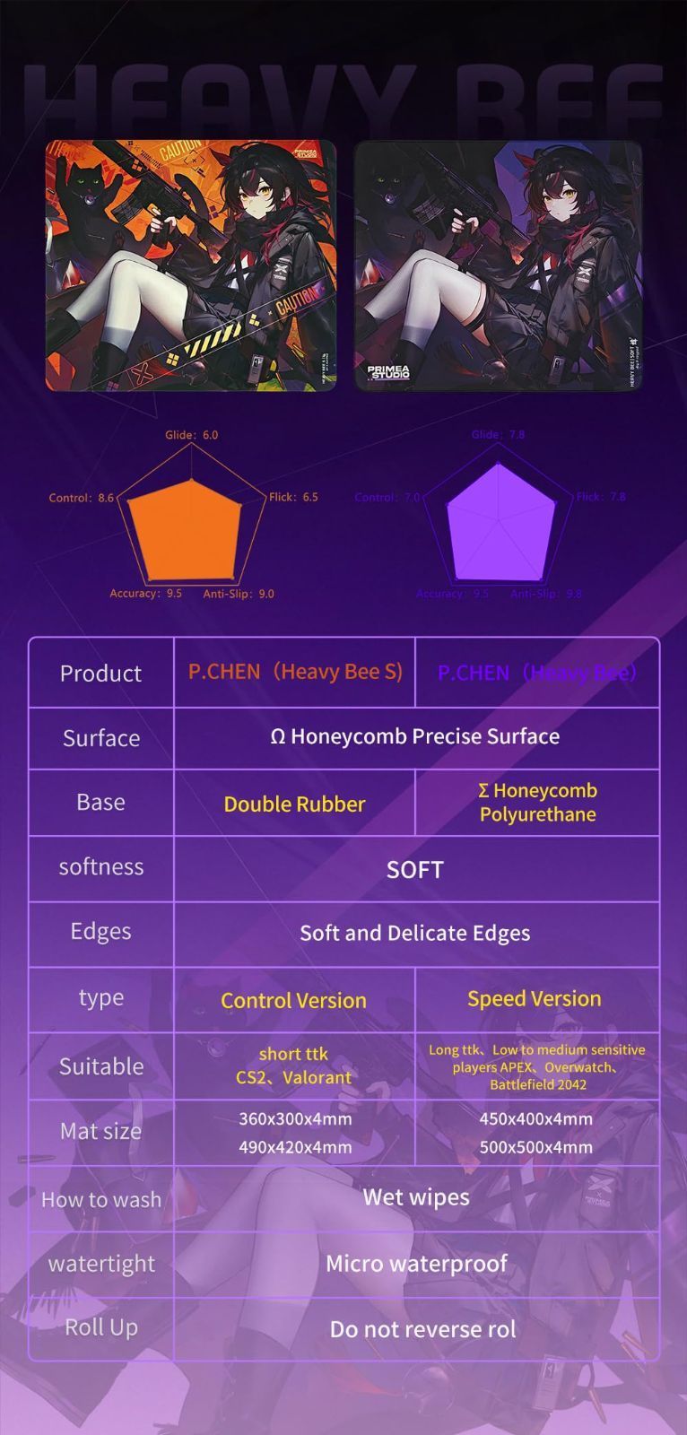 在庫 Bee Esports Gaming Heavy Mousepad P.CHEN X-Raypad Heavybee Purple 500 500 4mm VETTDRUCK_DE