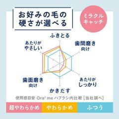 オーラツーミー ハブラシ ミラクルキャッチ 超やわらかめ 小さめヘッド Ora2 me サンスター 色は指定できません