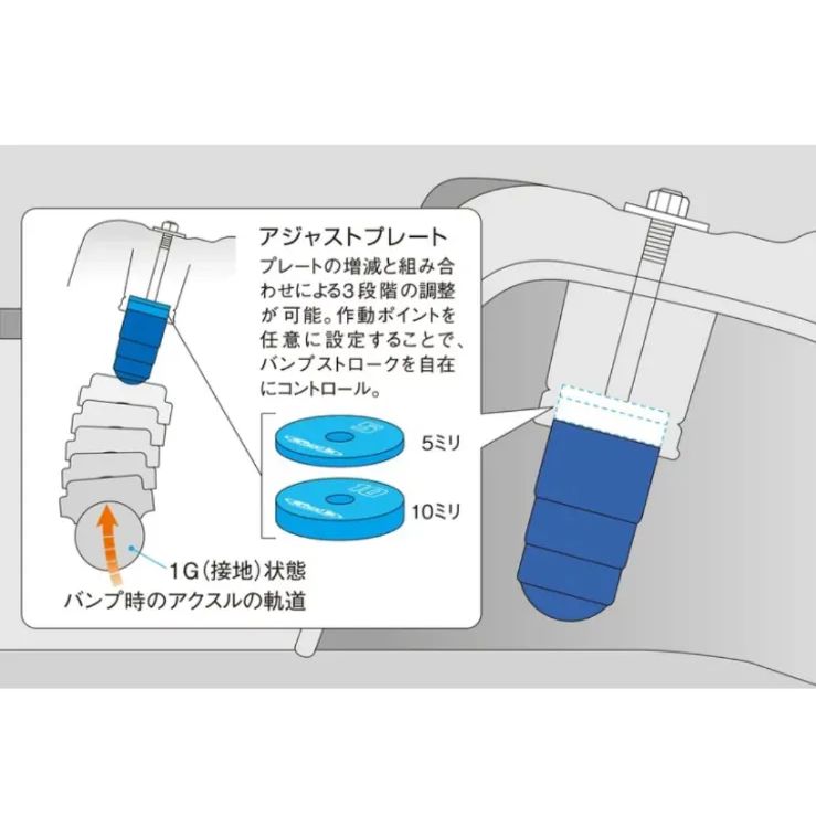 バンプストッパー フロント