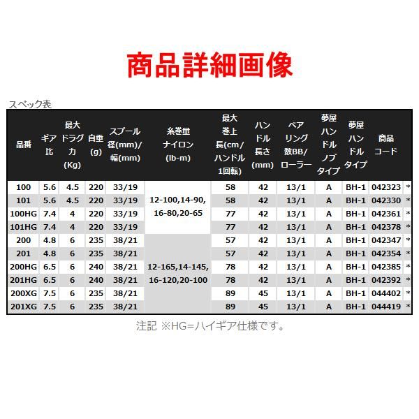 DAM QUICK CAST 770M 日本製 ベイトリール トップウォーター